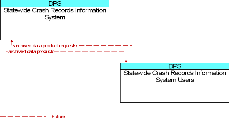 Statewide Crash Records Information System to Statewide Crash Records Information System Users Interface Diagram