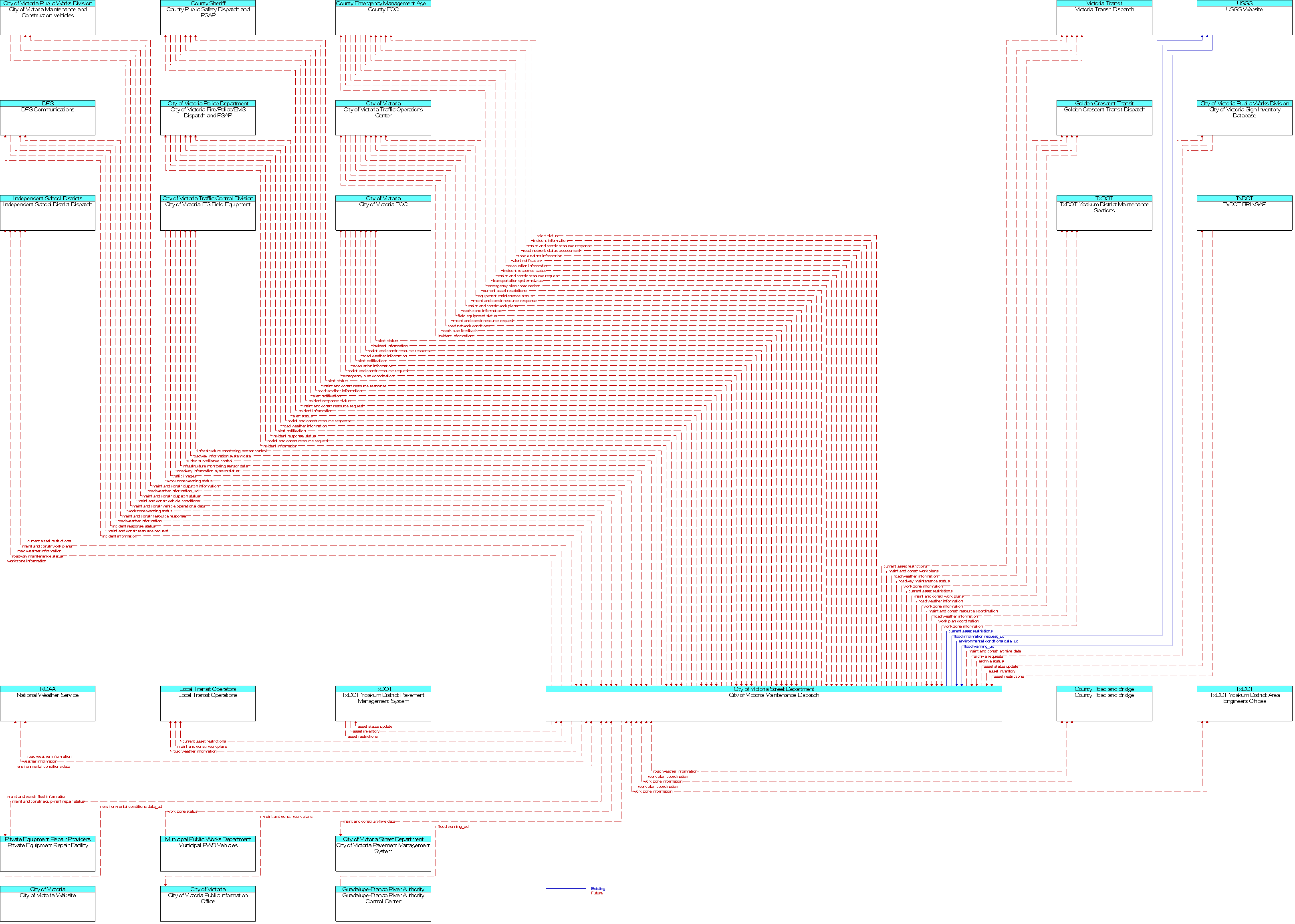 Context Diagram for City of Victoria Maintenance Dispatch