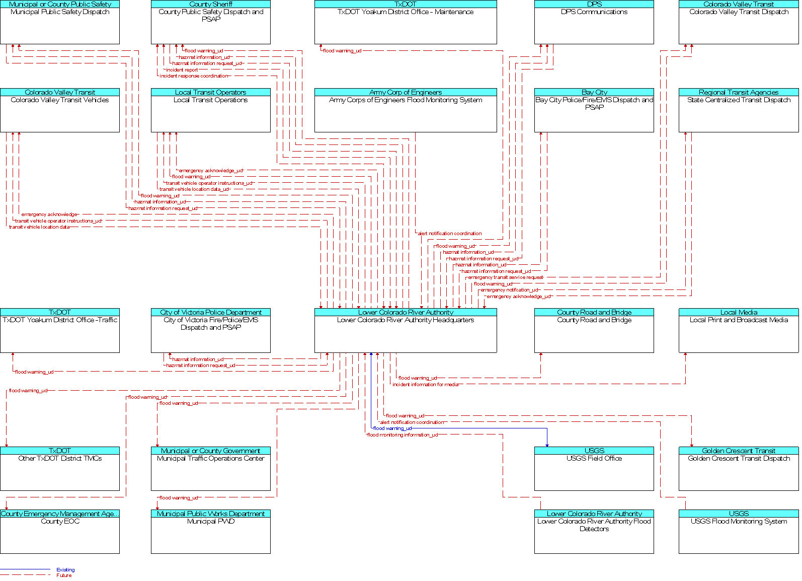 Context Diagram for Lower Colorado River Authority Headquarters