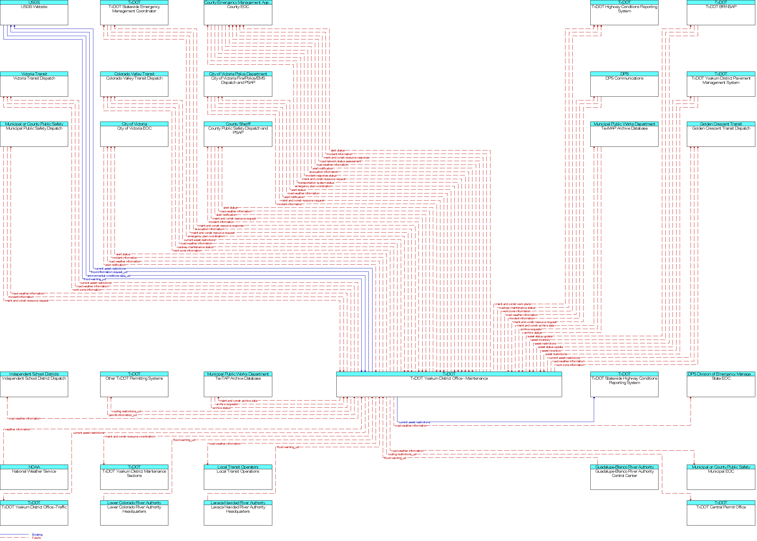 Context Diagram for TxDOT Yoakum District Office - Maintenance