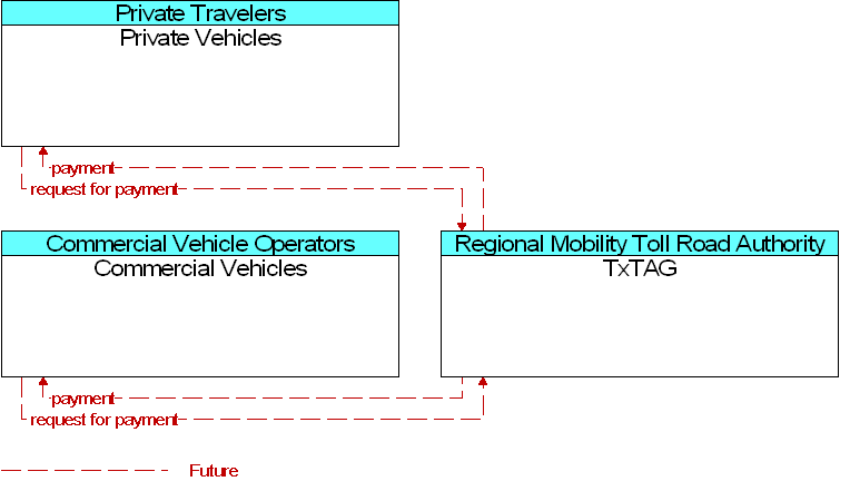 Context Diagram for TxTAG