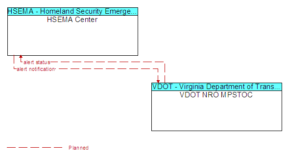 HSEMA Center and VDOT NRO MPSTOC