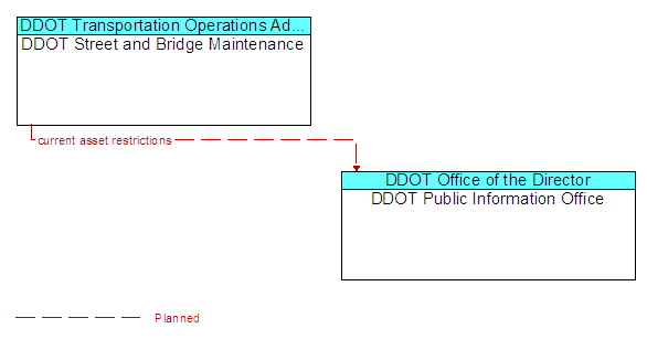 DDOT Street and Bridge Maintenance and DDOT Public Information Office