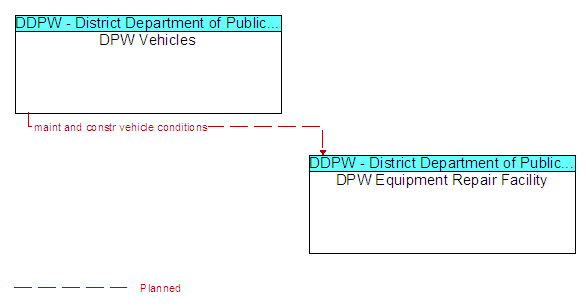 DPW Vehicles and DPW Equipment Repair Facility