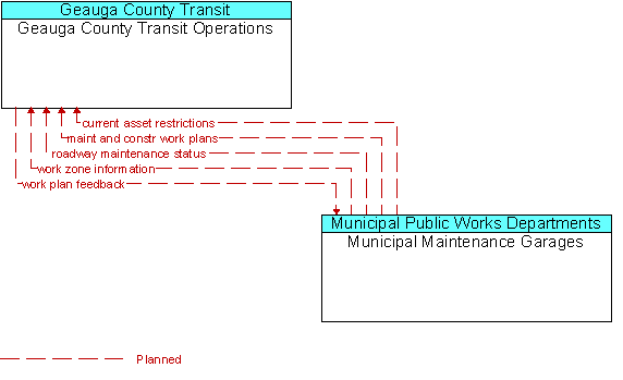Geauga County Transit Operations and Municipal Maintenance Garages