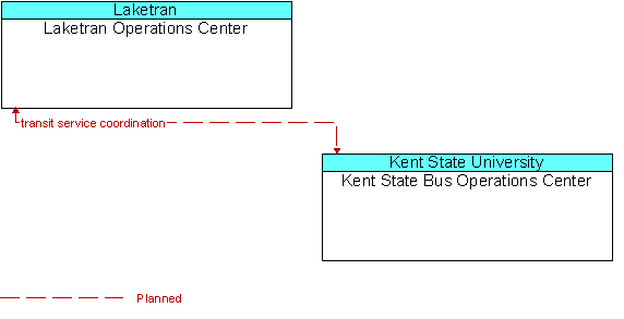Laketran Operations Center and Kent State Bus Operations Center