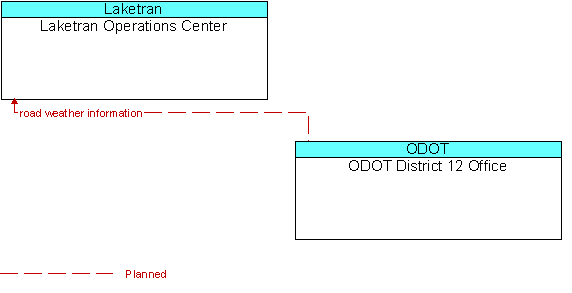 Laketran Operations Center and ODOT District 12 Office