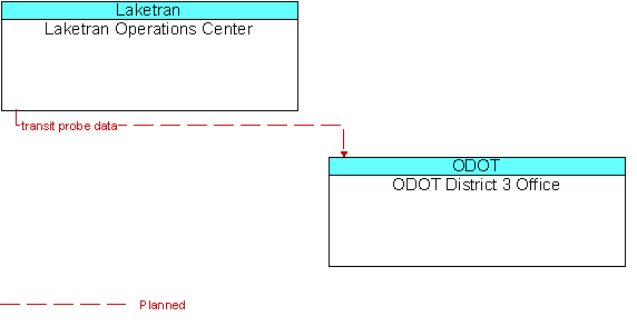 Laketran Operations Center and ODOT District 3 Office