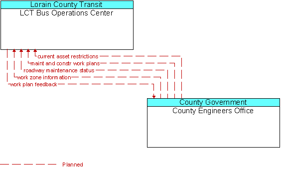 LCT Bus Operations Center and County Engineers Office