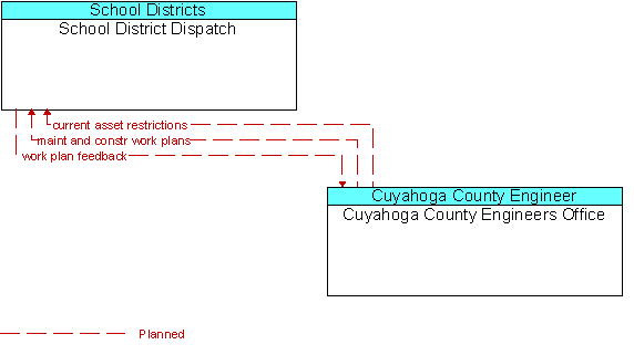 School District Dispatch and Cuyahoga County Engineers Office