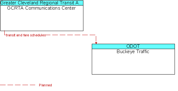 GCRTA Communications Center and Buckeye Traffic