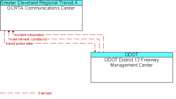 GCRTA Communications Center and ODOT District 12 Freeway Management Center