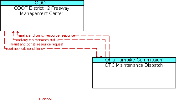 ODOT District 12 Freeway Management Center and OTC Maintenance Dispatch