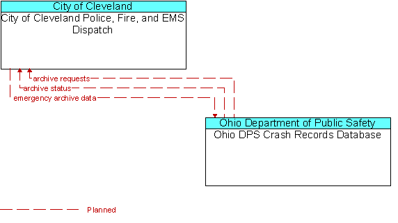 City of Cleveland Police, Fire, and EMS Dispatch and Ohio DPS Crash Records Database