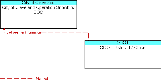City of Cleveland Operation Snowbird EOC and ODOT District 12 Office