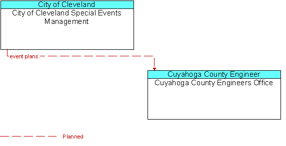 City of Cleveland Special Events Management and Cuyahoga County Engineers Office