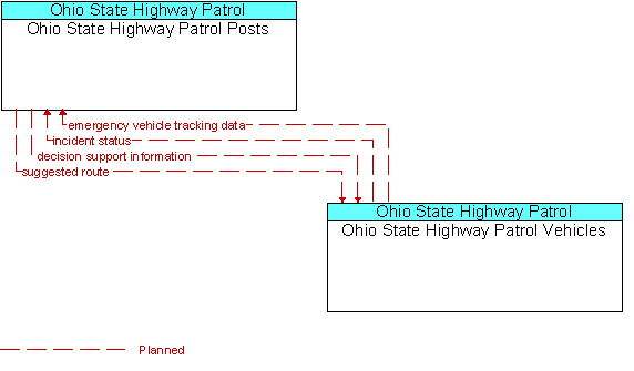 Ohio State Highway Patrol Posts and Ohio State Highway Patrol Vehicles